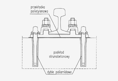 Podkłady strunobetonowe