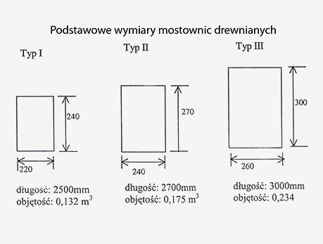 Podkłady i podrozjezdnice drewniane